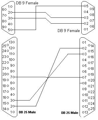 9 pin serial pinout schematic