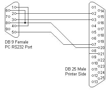 Rs232 Connector Pin Assignment