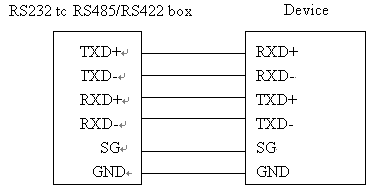 Rs232 To Rs422 Rs485 Isolator Box